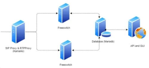نرم افزار مدیریت تماس کاملیو