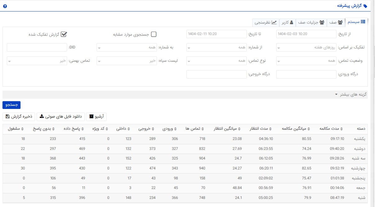 گزارشات مرکز تماس آس تل