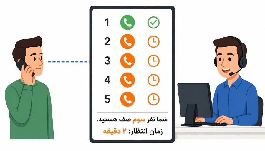 کاربردهای صف تماس در کسبوکار